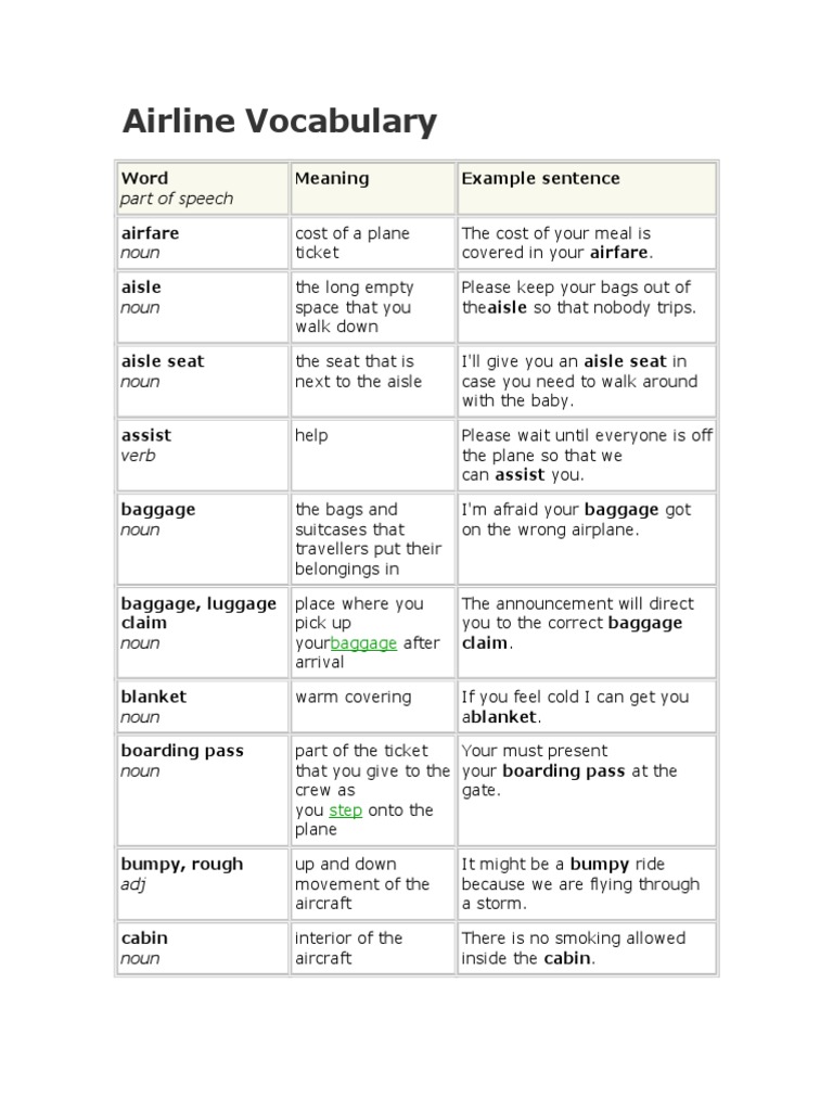 Airline Vocabulary Word Meaning Example Sentence Airfare Aisle PDF