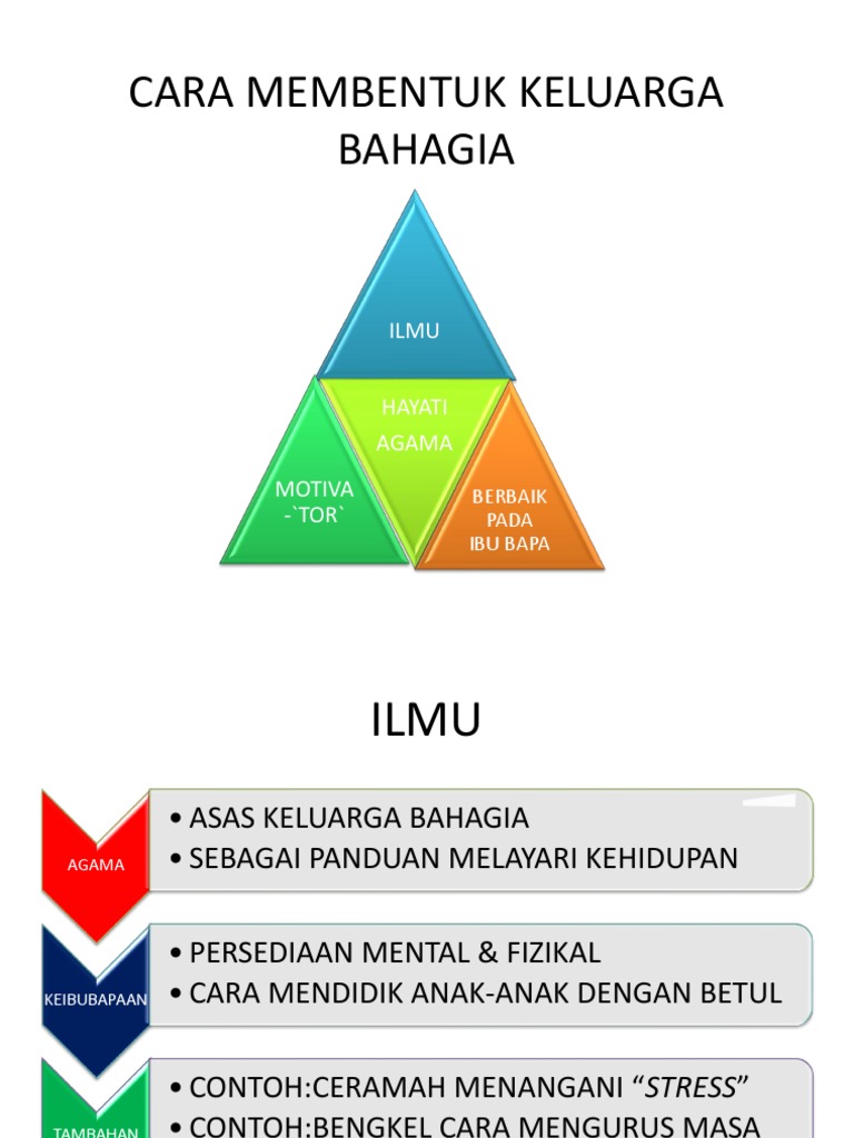 Cara Membentuk Keluarga Bahagia Pdf