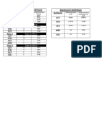 Bacillus Subtilis Raw Data