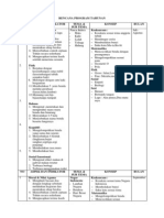 Rencana Program Tahunan Jadi