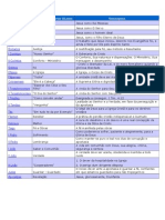 BIB0007 - Resumo NT.doc