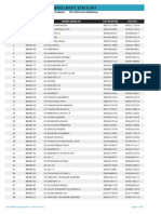 Senarai Sekolah b100 PPD
