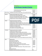 Pemetaan Standard Prestasi