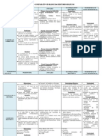 Cuadro Comparativo Paradigmas Historiograficos