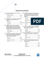 Virginia Medicaid Polling Results