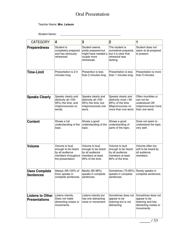 Oral Presentation Grading Rubric | PDF | Language Arts & Discipline ...