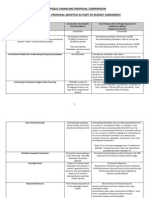 Final 2014 Comptroller Public Financing Comparision Chart 4.7.2014