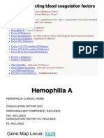 Hemophilia A