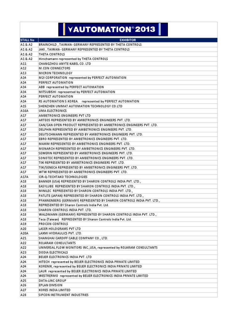 Industrial Tech Expo Exhibitors | PDF | Automation | Control Engineering
