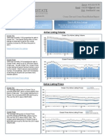 Ocean City MD Real Estate Report - Apr. 2014