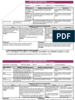 Differentiation Weekly Learning Objectives Weekly Learning Outcomes Resources