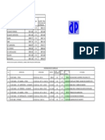 05 -Tabla de Salarios