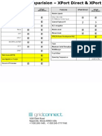 Arduino Ethernet Shield XPort Compare Plus