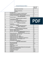 Crim Law Case Summary Sheet