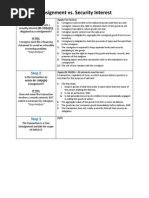 Secured Transaction Basic Models