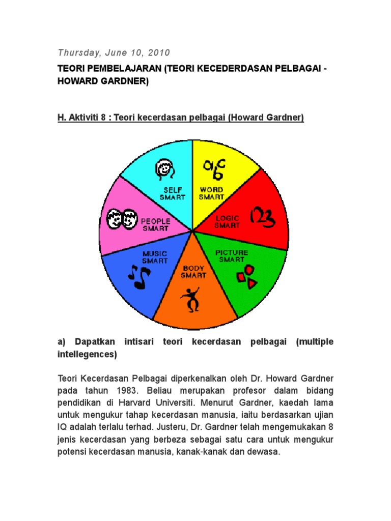 Teori Kecerdasan Pelbagai Pdf