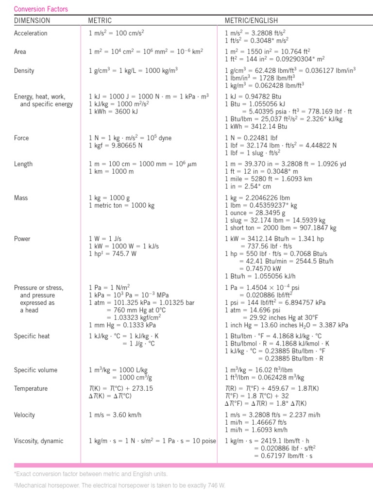 Unit Conversion | PDF