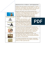 The Shang Dynasty Table