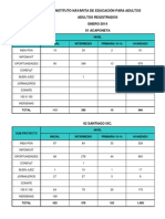 Adultos Registrados Por Proyecto 2014