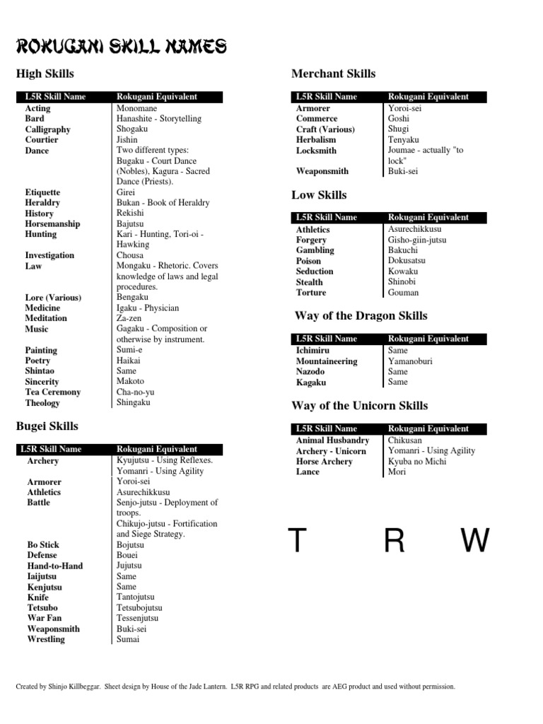 Rokugani Skill Names in L5R RPG | PDF