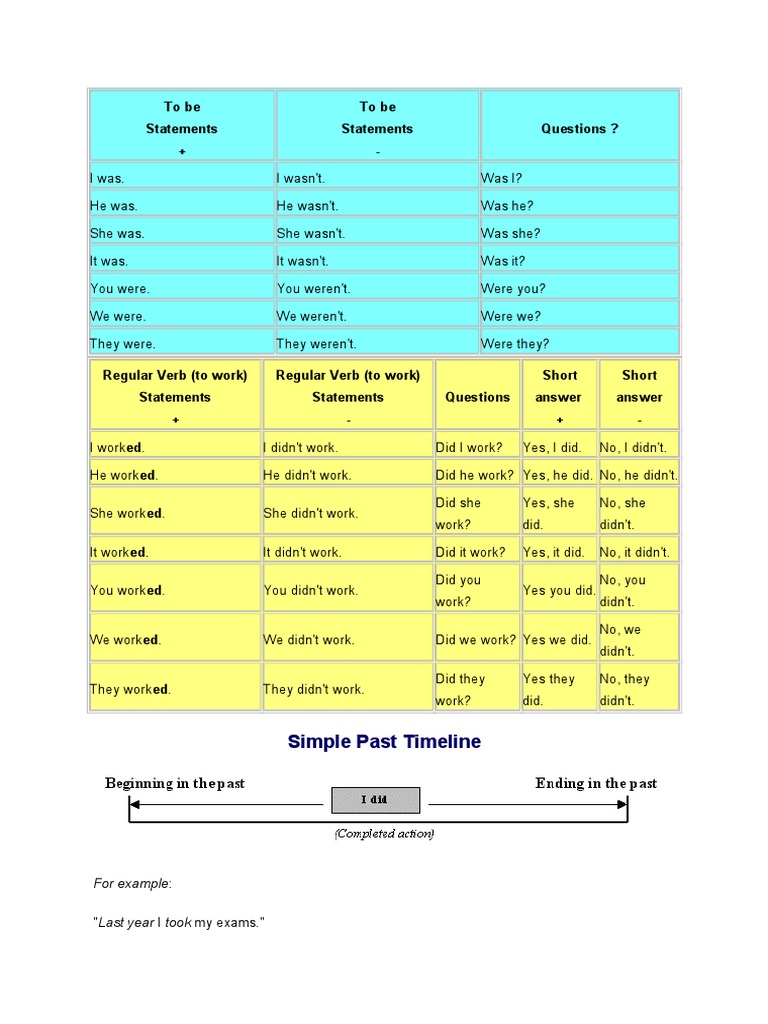 To Be Statements + To Be Statements - Questions ?: Simple Past Timeline ...