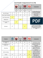 Music Reader Comparison