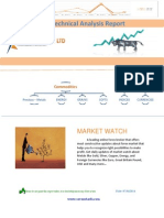 Daily Technical Analysis Report: Market Watch