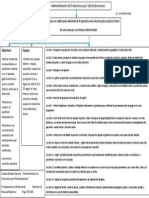 Administración de Soluciones IV