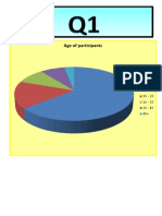 Questionaire Results