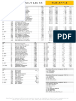 Gametime Daily Lines Tue Apr 8: ML Run Line Total