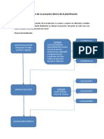 Ubicación de un proyecto dentro de la planificación