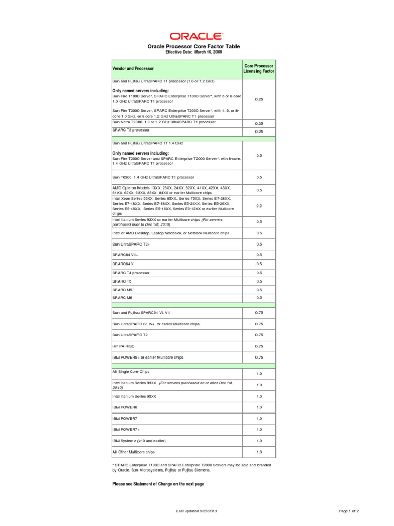 Oracle database processor core factor table pdf integrated circuit