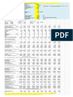 Real Estate Investment Analysis