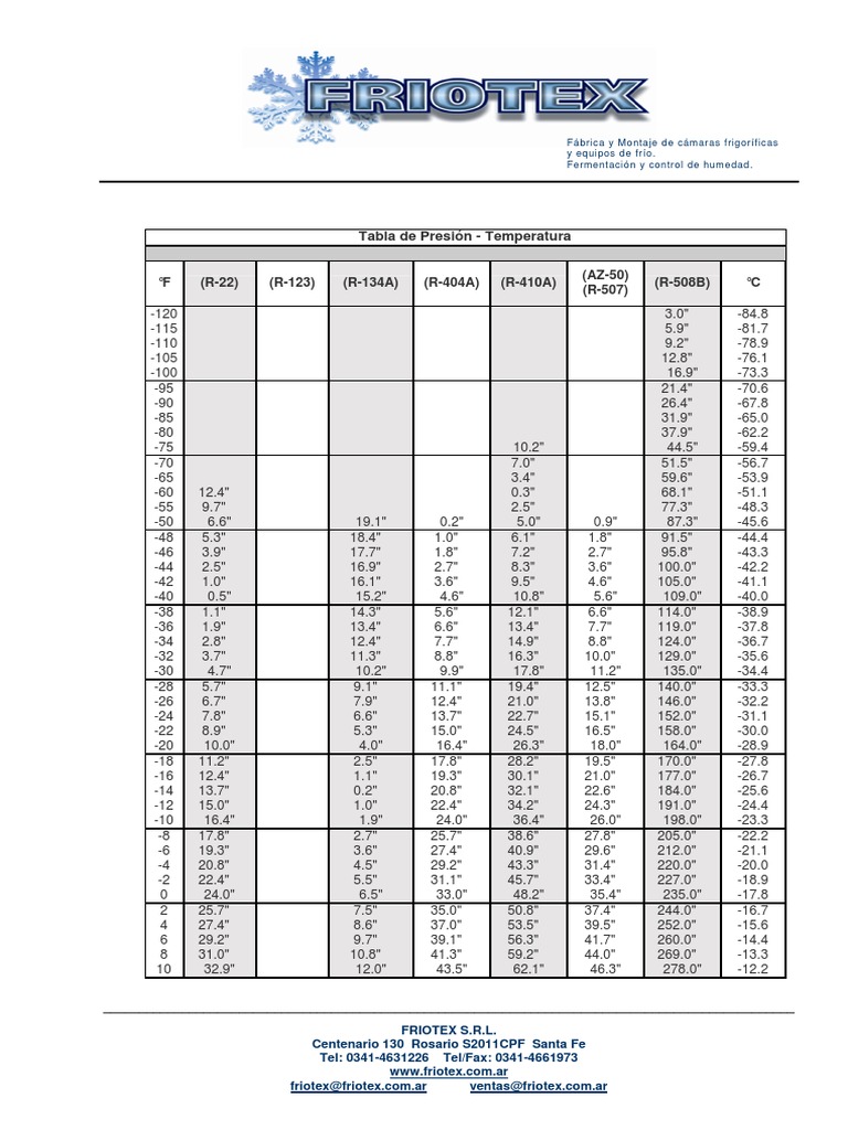 Tabla Presión Temperatura PDF