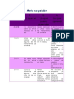 Meta Cognicin Sqa Entre Pares