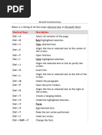 Download Microsoft Word Shortcut Keys by Ram Sagar Mourya SN21710575 doc pdf