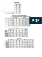 Tablas de Capacidades, Tubería y Varillas