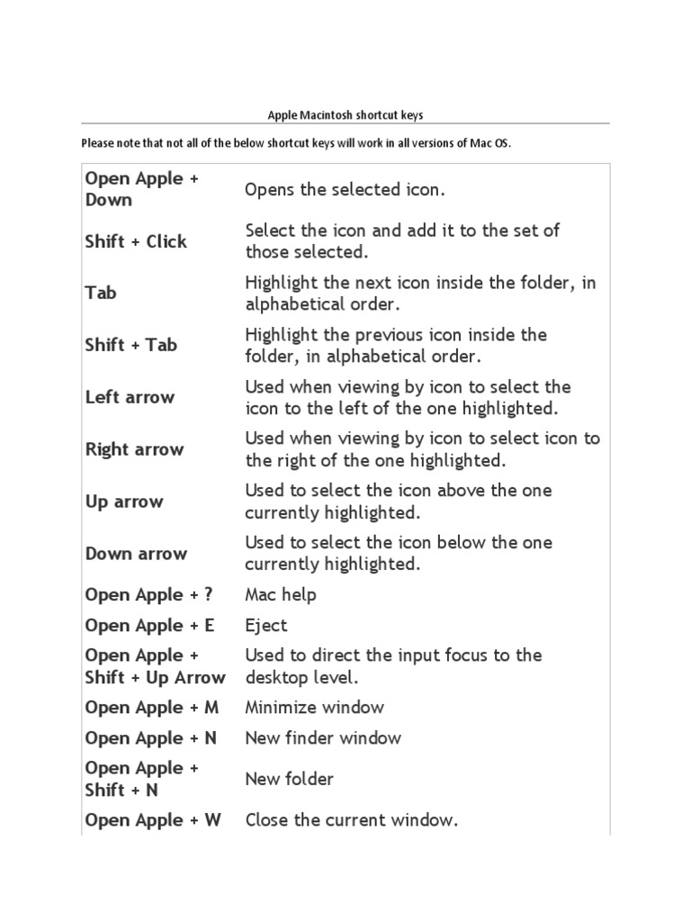 Apple Macintosh Shortcut Keys | PDF