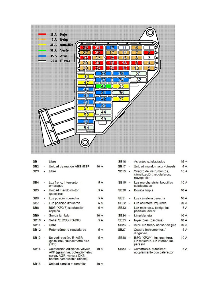Mystérieux Tournant violet esquema fusibles seat 6j Annuel Syndicat pluviométrie