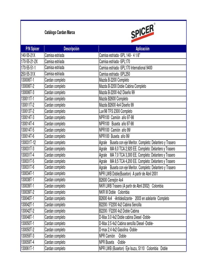 Catálogo Spicer de Crucetas y Cardanes | PDF | Vehículo de motor |  Industria automotriz