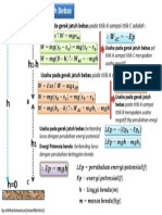 Usaha Pada Gerak Jatuh Bebas