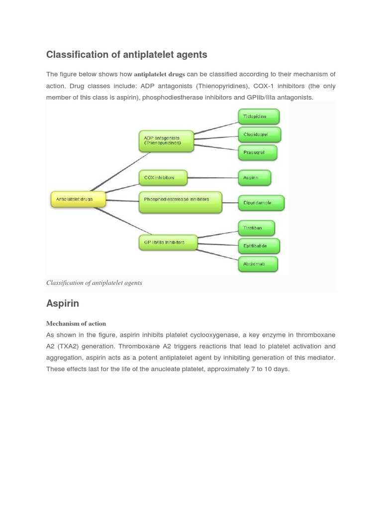 Classification of Antiplatelet Agents Aspirin Platelet