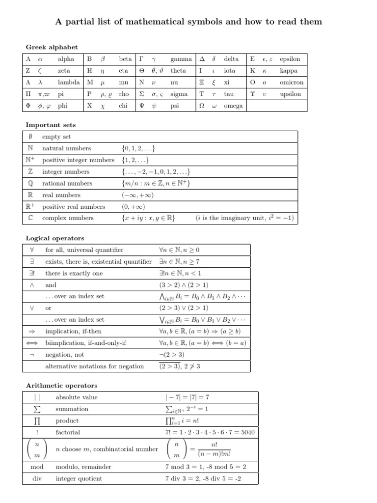 Mathematical Symbols and Their Meanings | PDF | Pi | Greek Alphabet