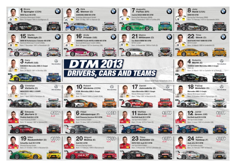 2013 DTM Spotter Guide | PDF