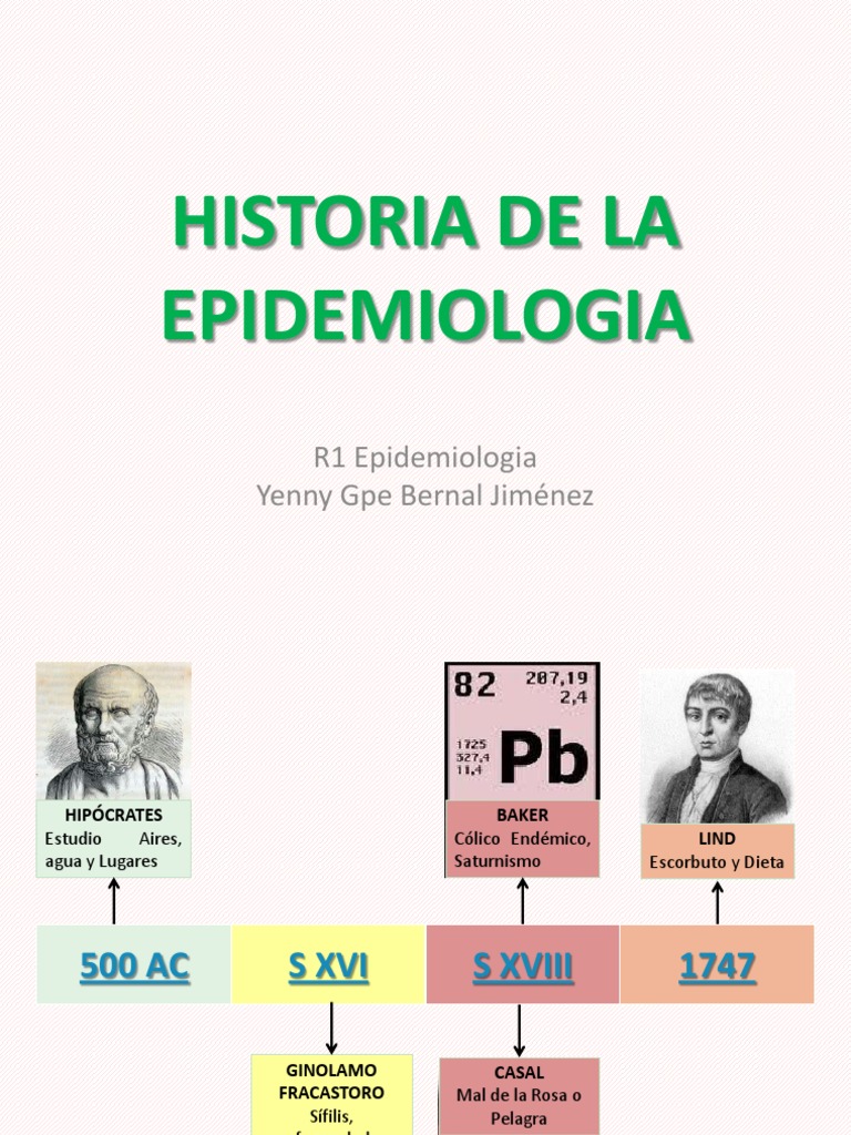 Historia Epidemiologia Cáncer de pulmón Epidemiología