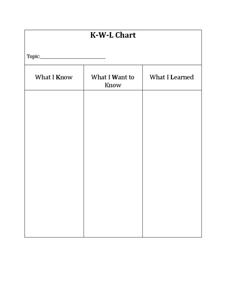 KWL Chart | PDF | Finance & Money Management | Teaching Methods & Materials