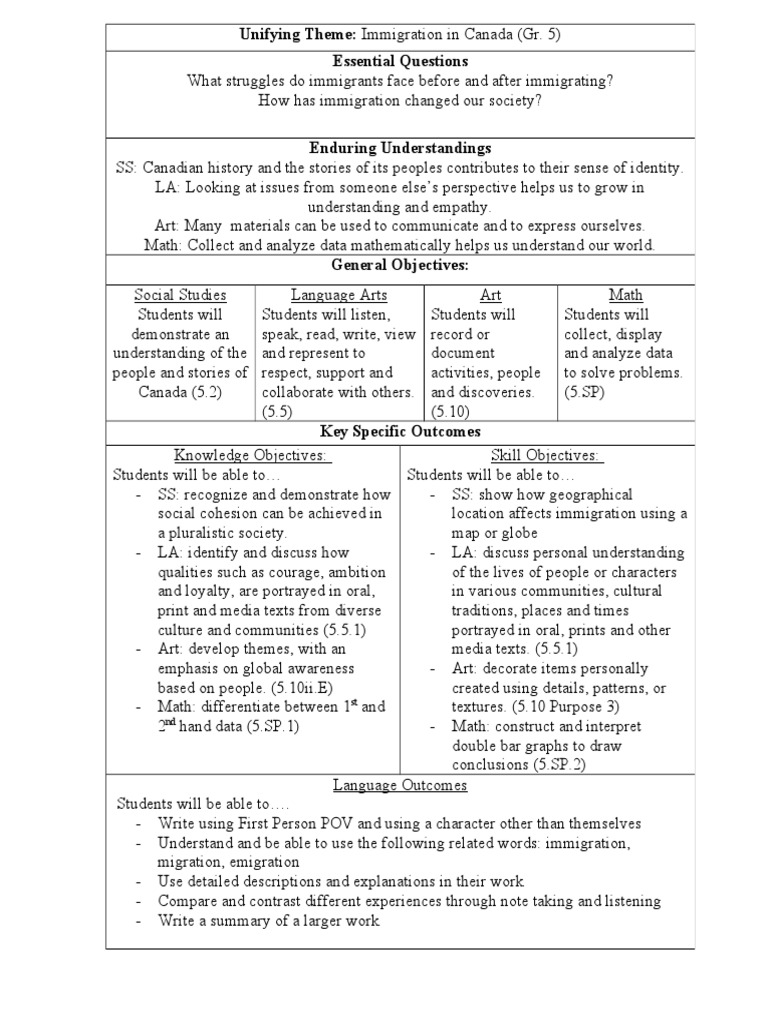 Final Unit Framework Immigration | PDF | Social Science | Foreign ...