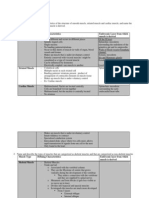 Comparitive Anatomy Test 3