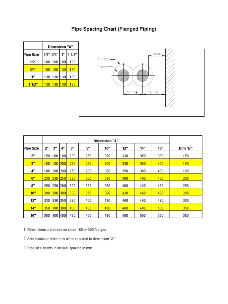 Pipe Spacing Chart Flanged Piping PDF