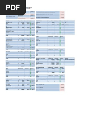 Budget Tracker